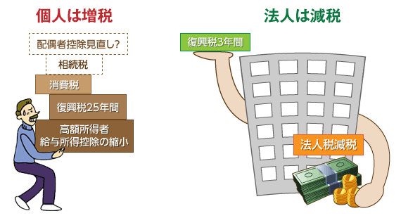 不動産オーナー様向けサービス|渋谷広志税理士事務所|江東区・江戸川